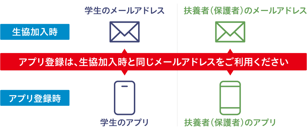 step3