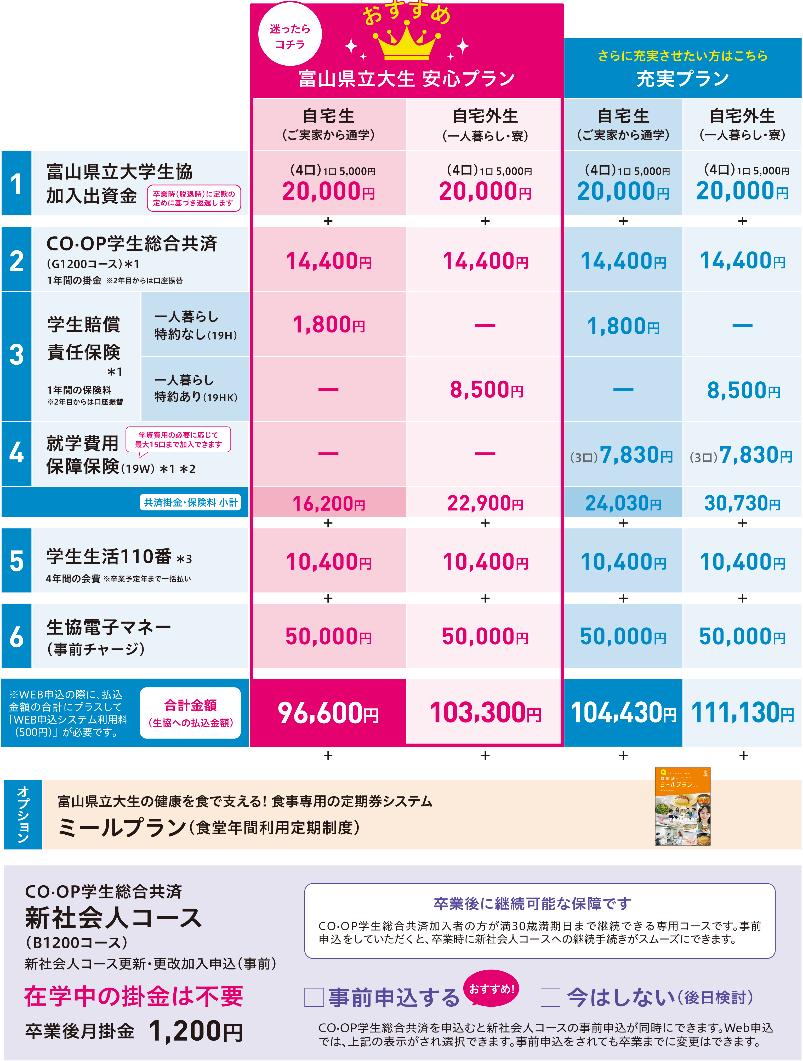 加入プラン(料金一覧表)