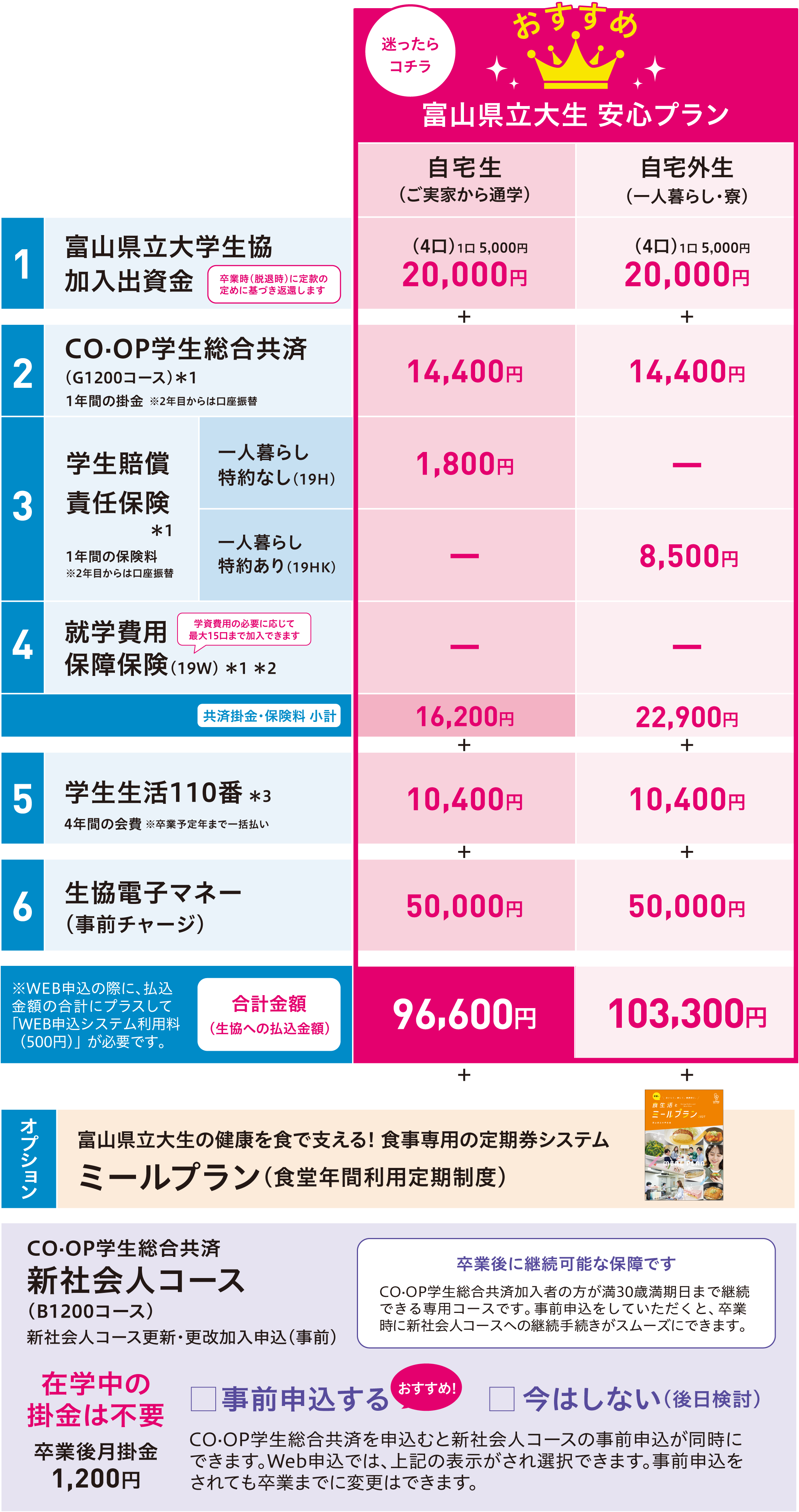加入プラン（料金一覧表）１