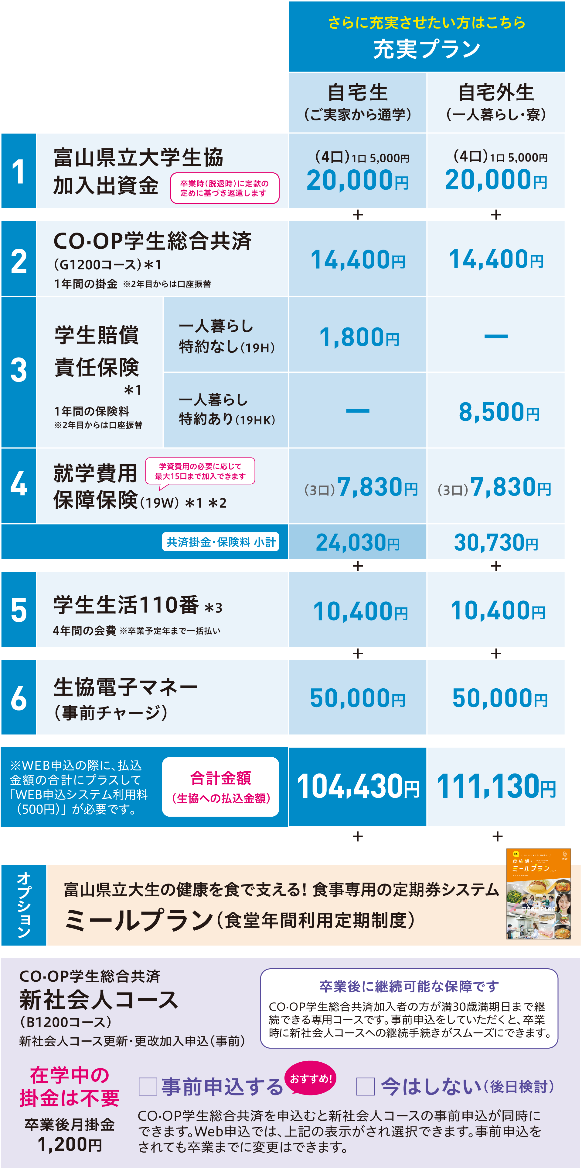 加入プラン(料金一覧表)2