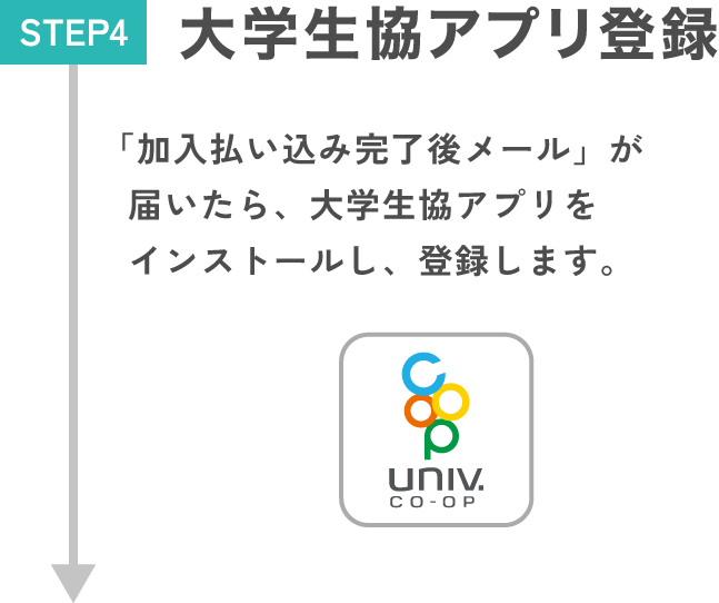 STEP4.大学生協アプリ登録 「加入払い込み完了後メール」が届いたら、大学生協アプリをインストールし、登録します。