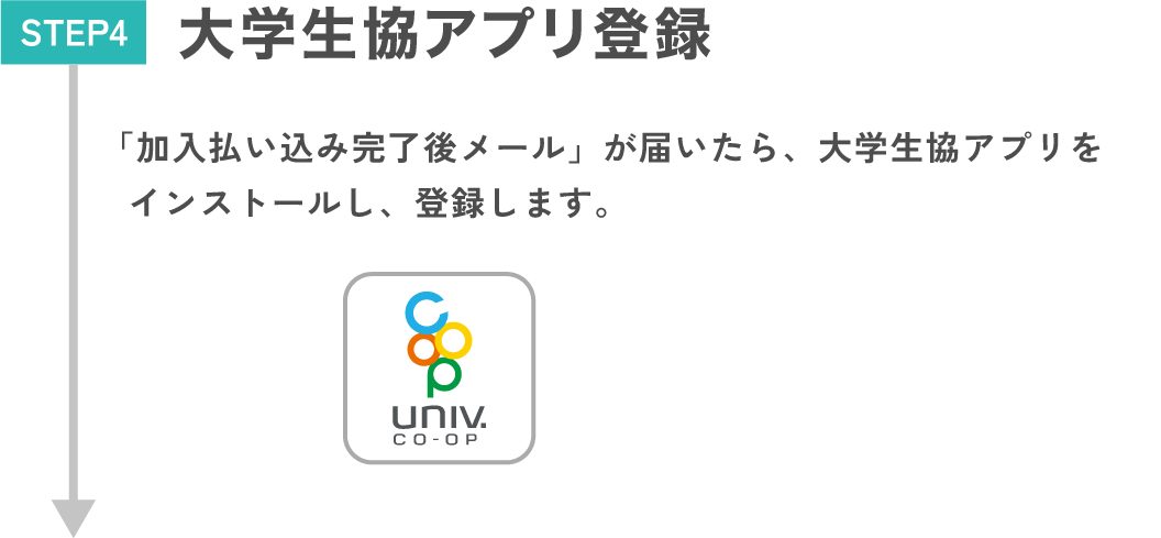 STEP4.大学生協アプリ登録 「加入払い込み完了後メール」が届いたら、大学生協アプリをインストールし、登録します。