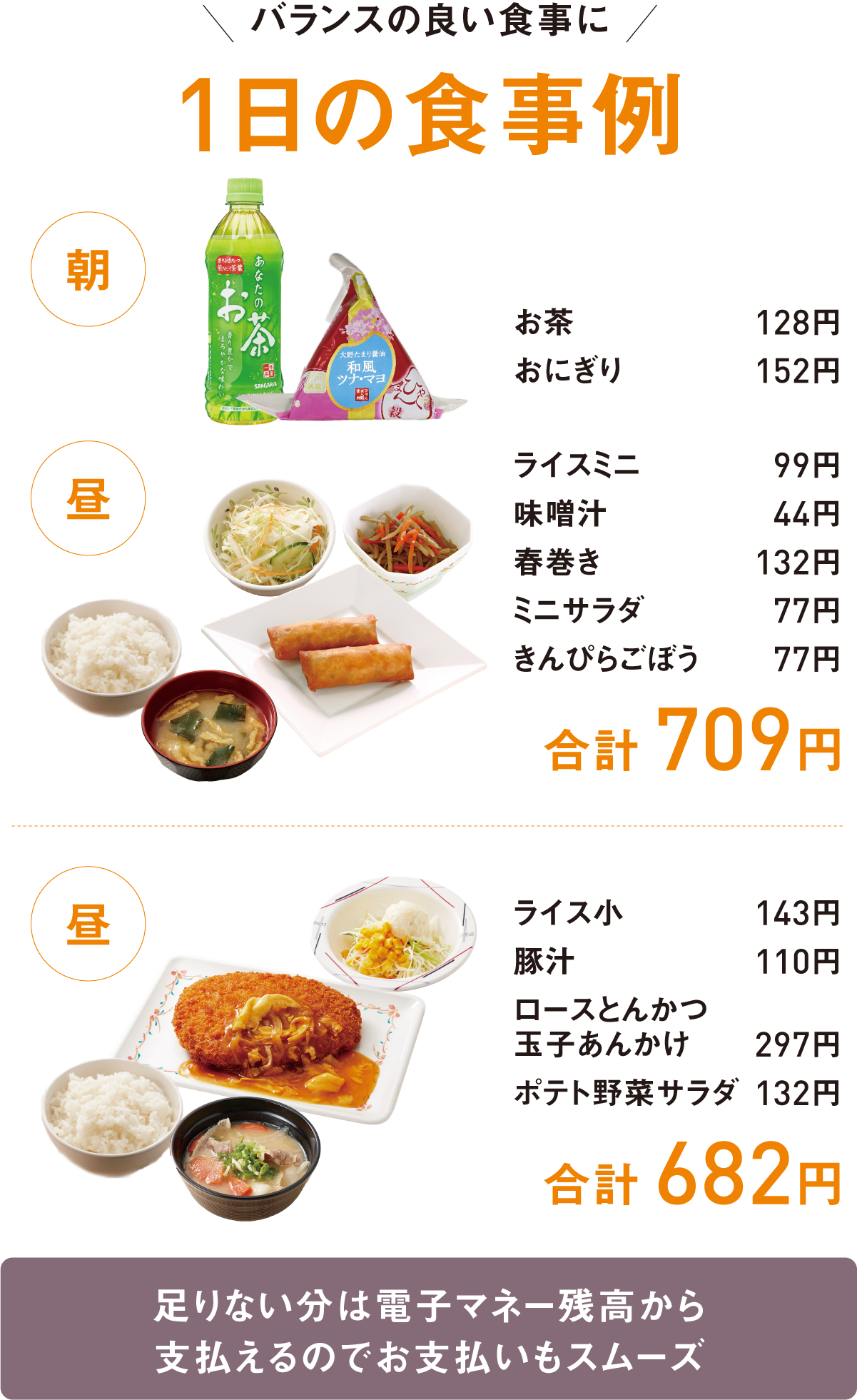 1日の食事例